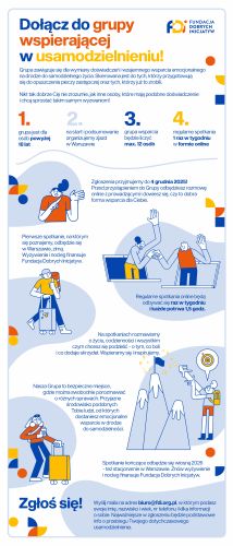 Powiększ zdjęcie: Obraz przedstawia ulotkę informacyjną promującą projekt Grupa wsparcia dla usamodzielnianych. Tło ulotki jest w kolorze białym, w jej górnej częście znajdue się po lewej stronie napis w języku polskim w kolorach ciemnoniebieskim, ciemnopomarańczowym oraz jasnopomarańczowym:"Dołącz do grupy wspierającej w usamodzielnieniu!". Po prawej stronie znajduje się logo Fundacji Dobrych Inicjatyw. Poniżej znajduje się opis projektu zawierający informacje o adresatach, formie spotkań oraz terminie i formie przyjmowania zgłoszeń do projektu.